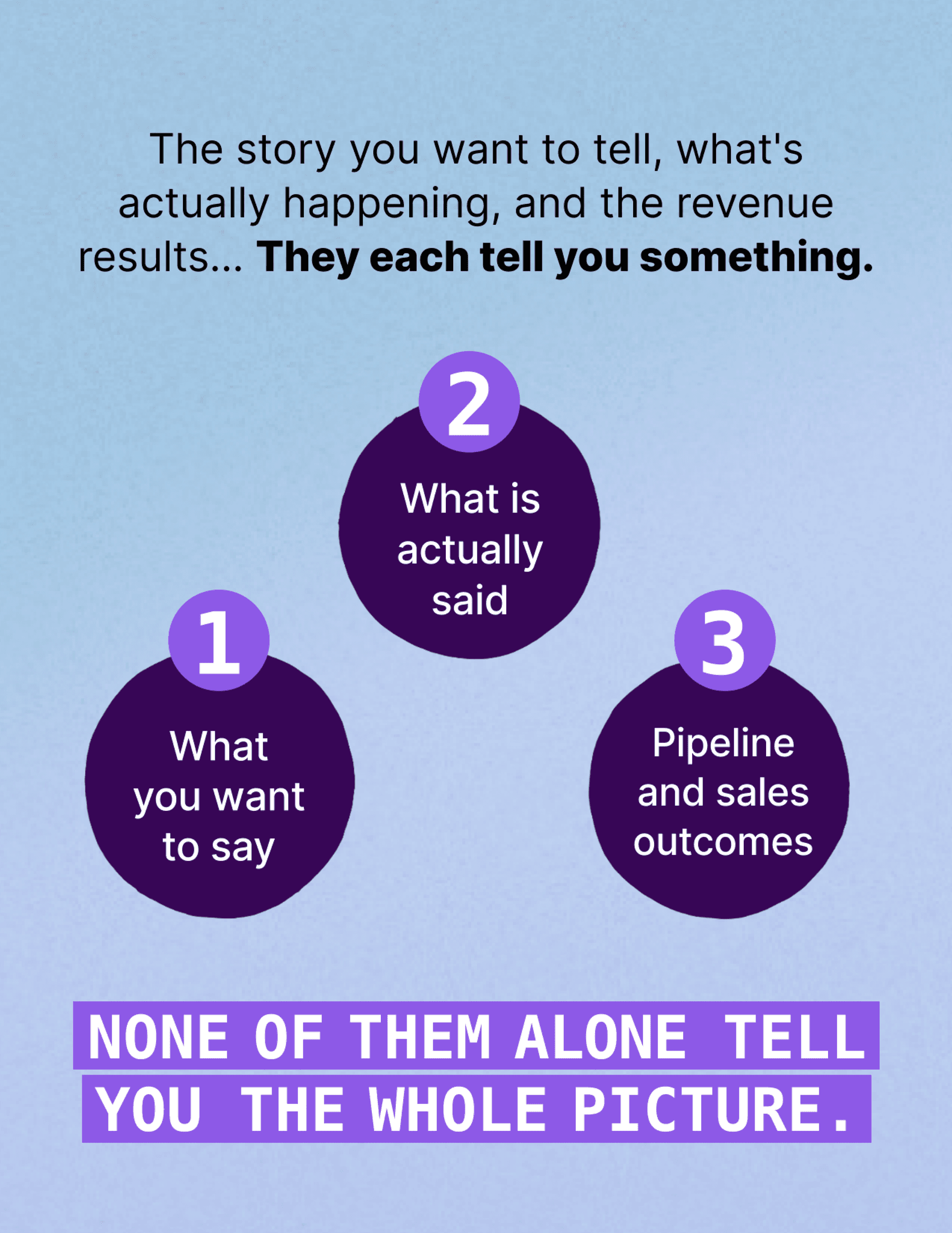 The three stages of bringing your story to market
