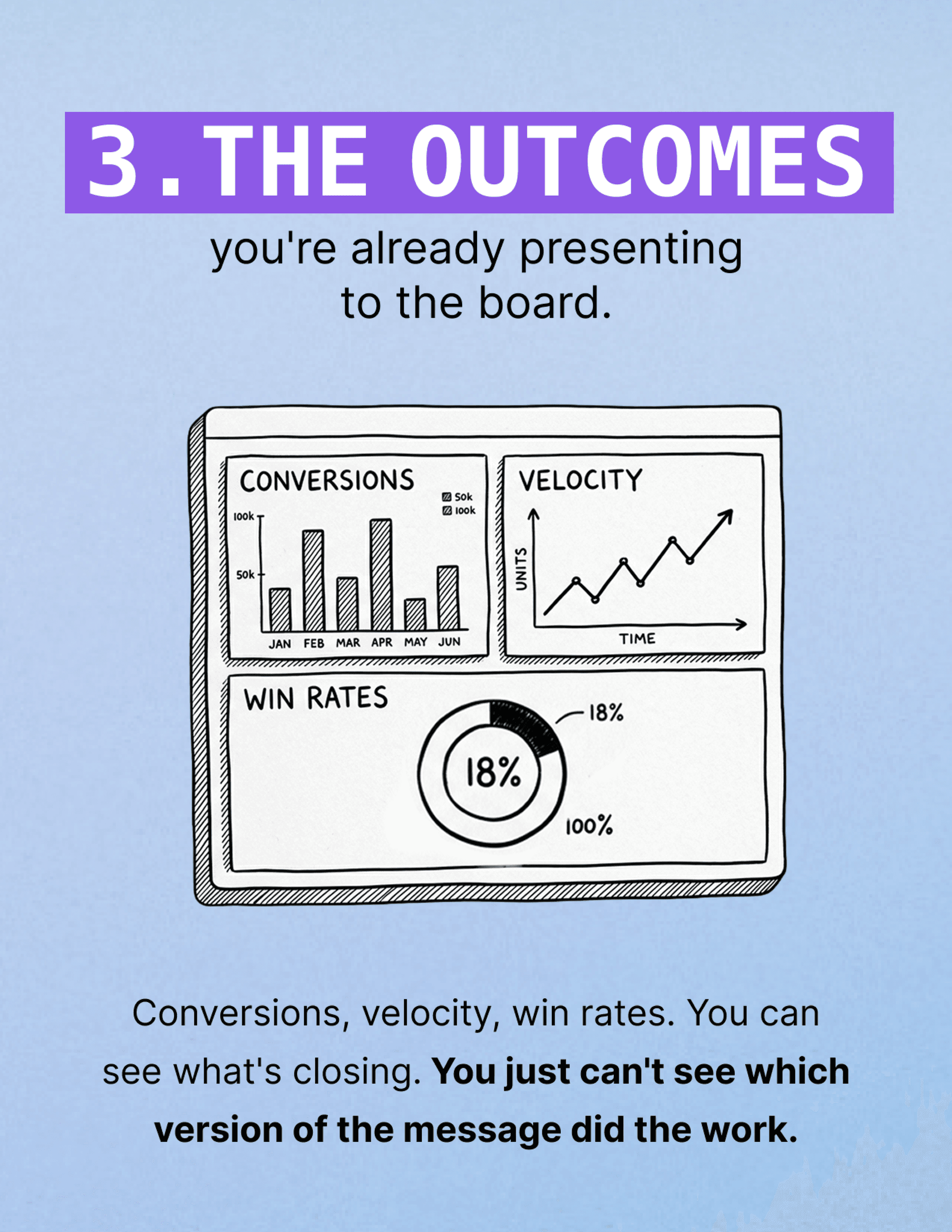 Your CRM and other data shows the outcomes of your GTM efforts including story