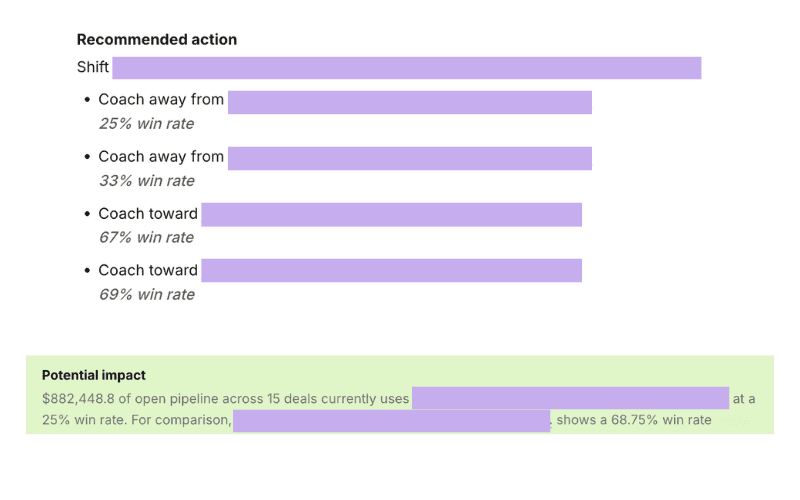 Customer data from Troupe showing messaging variant results connected to pipeline