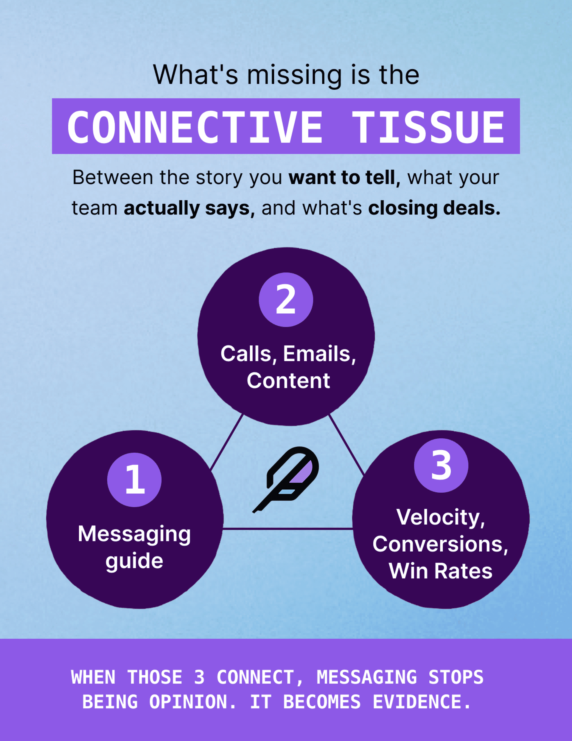 Troupe is the hub for messaging success